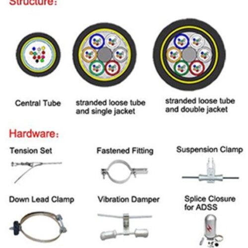 ADSS Fiber Optic Cable for Aerial Power Lines | Telexc