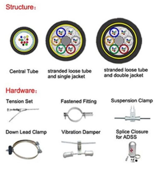 ADSS Fiber Optic Cable for Aerial Power Lines | Telexc
