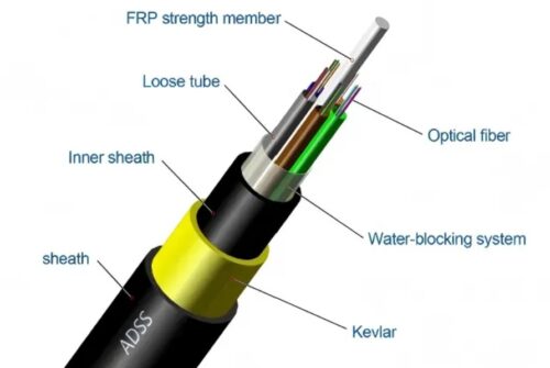 ADSS Fiber Optic Cable for Aerial Power Lines | Telexc