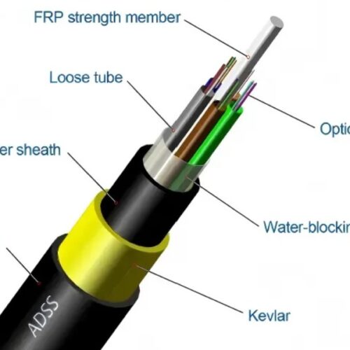 ADSS Fiber Optic Cable for Aerial Power Lines | Telexc