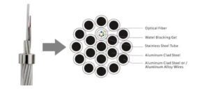 OPGW Optical Ground Wire | OPGW Stainless Steel Tube | Telexc