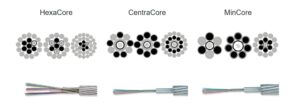 HexaCore OPGW Optical Ground Wire | Telexc