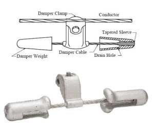 Bundling connectors maintain spacing between conductors 