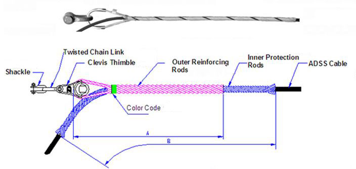 Working of the fiber optic cable
