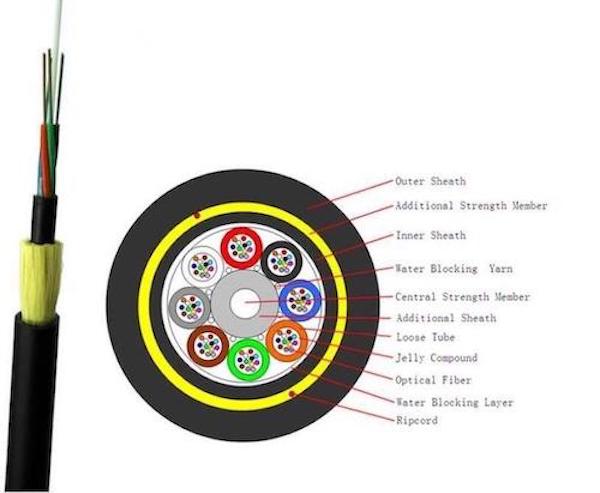 Technical specifications for the ADSS cables