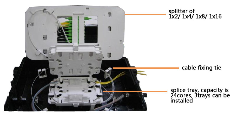 Features and components of the FDB