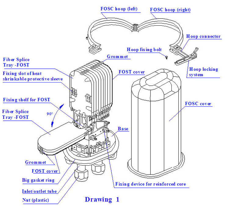 Components of the dome-type fiber closure