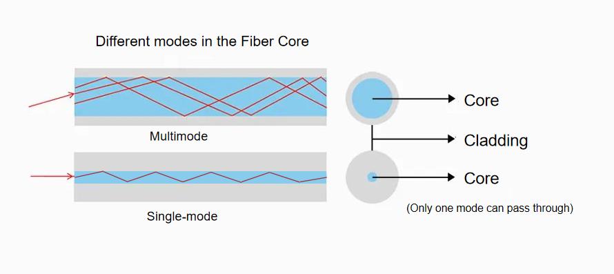 Components and features of the single-mode simplex fiber patch cord