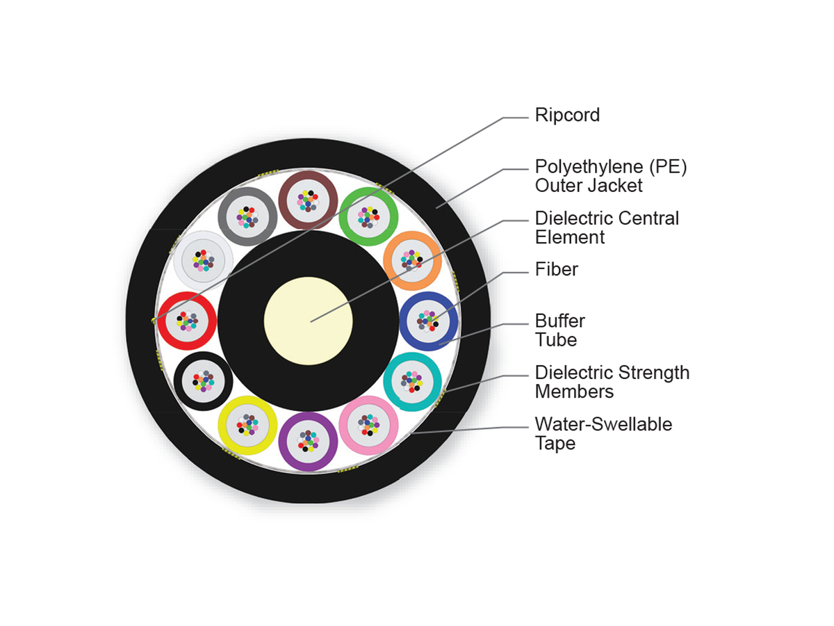 self-supporting-aerial-solutions