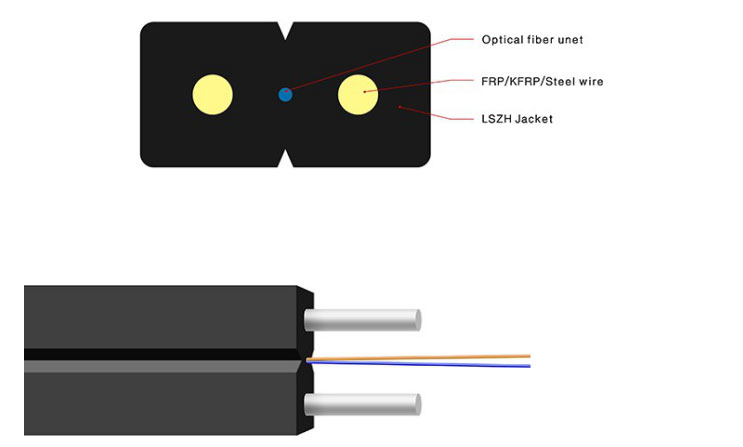 Structure of the FTTH drop cable