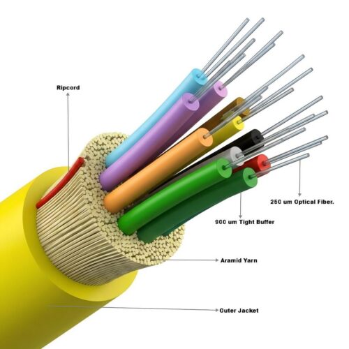 Multi-Core Distribution Indoor Cables - Image 2