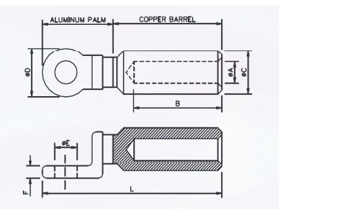 Compression lug specifications