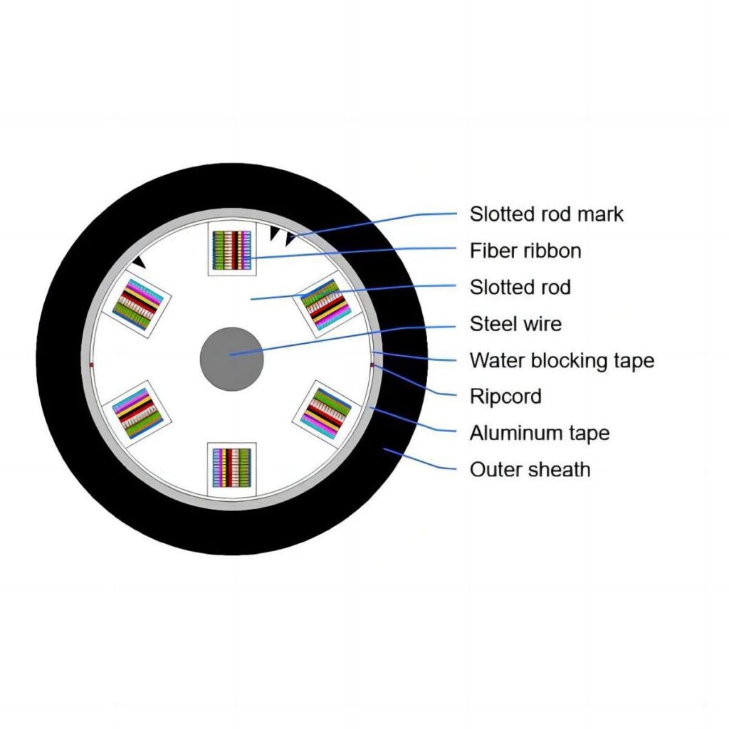 Optical Fiber Ribbon Slotted Core Cable
