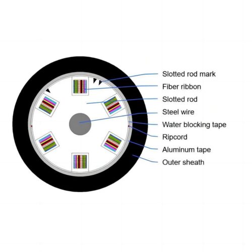 Optical Fiber Ribbon Slotted Core Cable - Image 2