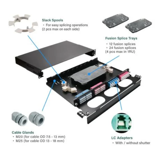 Components and structure of the UHD patch panel