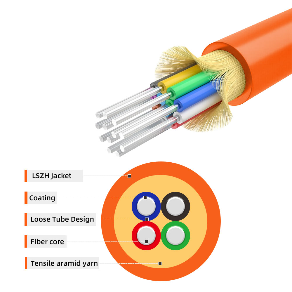 Structure and components of the tight-buffered fiber optic cables