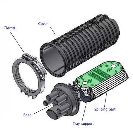 Heat shrink dome enclosure structure
